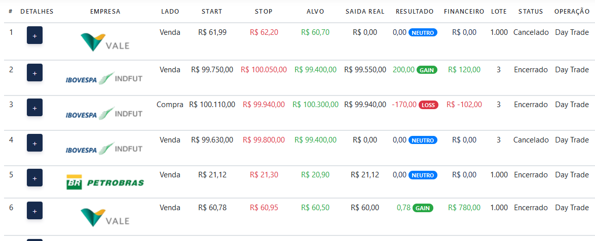 Dashboard Descomplica Investimento Marcos Duarte